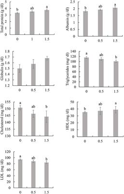 Enhancing the Growth Rate, Biochemical Blood Indices, and Antioxidative Capacity of Broilers by Including <mark class="highlighted">Aloe vera</mark> Gel in Drinking Water